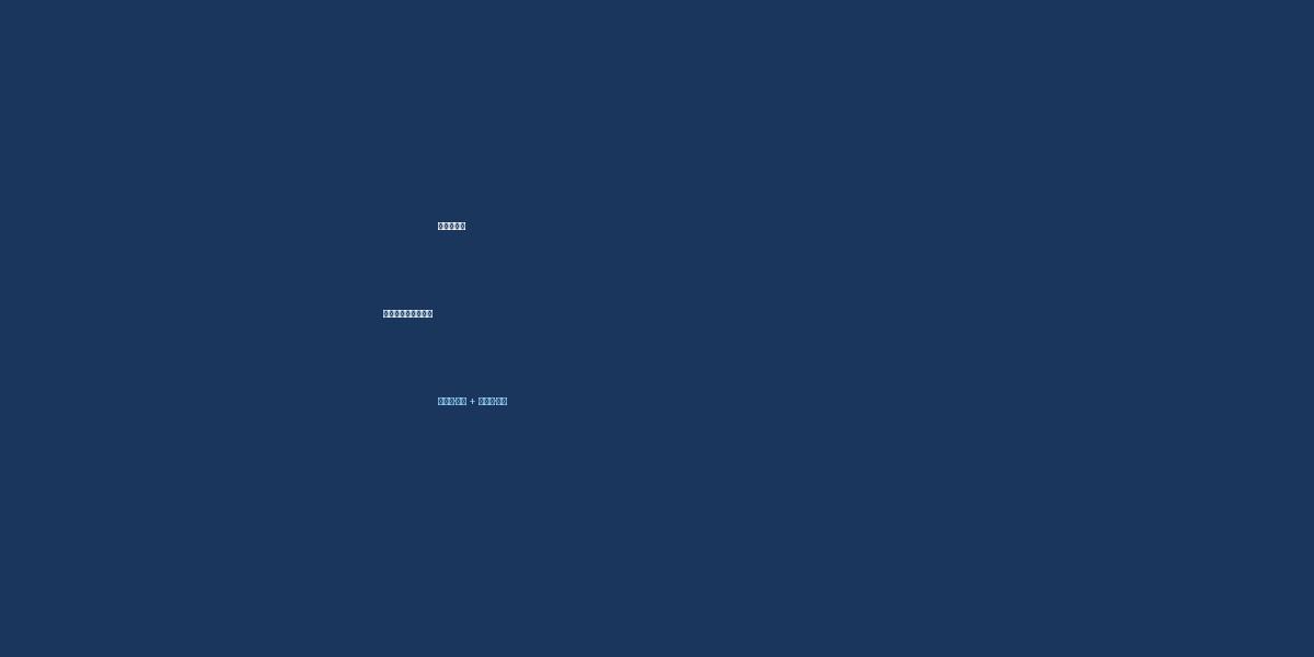 芯源微数字化转型案例封面